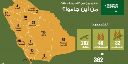 اخبار السعودية السياسية .. اخبار السعودية اليوم السبت  وثائق مسربة تشكف اسرار سعوديي "داعش"+صور