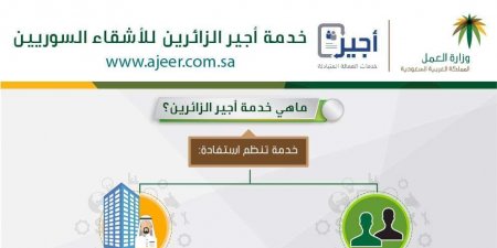 وزارة العمل السعودية تقر قرارات وبنود جديدة لاستقدام العمالة وتنظيمها ( البنود )