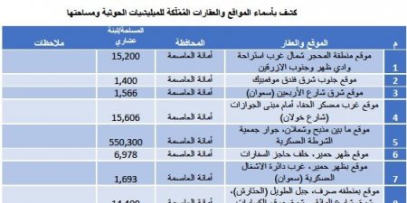 اخبار اليمن اليوم السبت بالوثائق..كيف جرفت ميليشيات الحوثي أراضِ الدولة واستباحتها لأعضائها