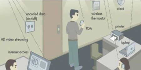 اخر اخبار اليمن العاجله وداعاً لـWIFI.. الاتصال سيكون بتقنية LIFI وسرعة 200 جيجا!