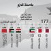 طائرات دول التحالف العربي تقصف منصات إطلاق صواريخ وناقلات جنود في ذمار